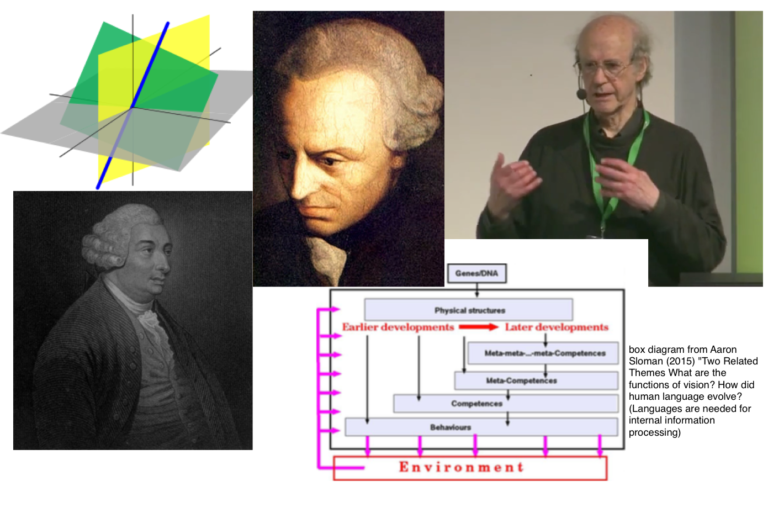 David Hume, Immanuel Kant, Aaron Sloman – CogZest